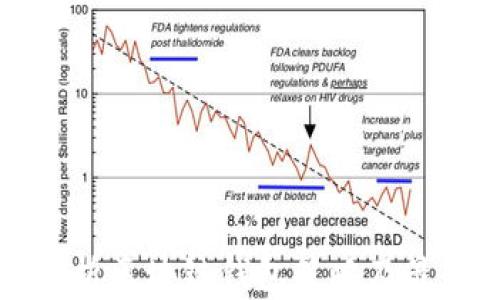 
全面解析区块链钱包策略及最佳实践