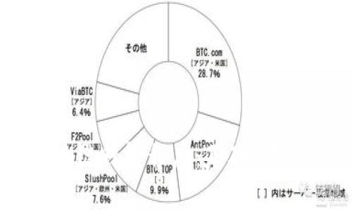 深入了解区块链钱包程序：基础、类型及最佳实践